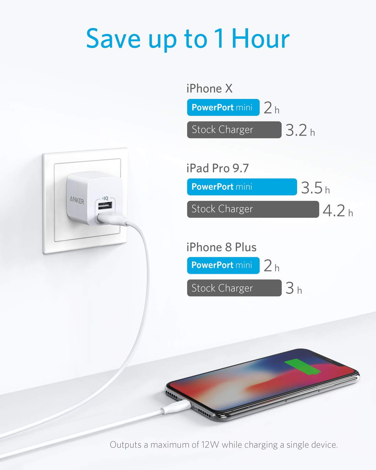 Anker Dual-Port 12W Wall Charger (2-Pack) - Image 10