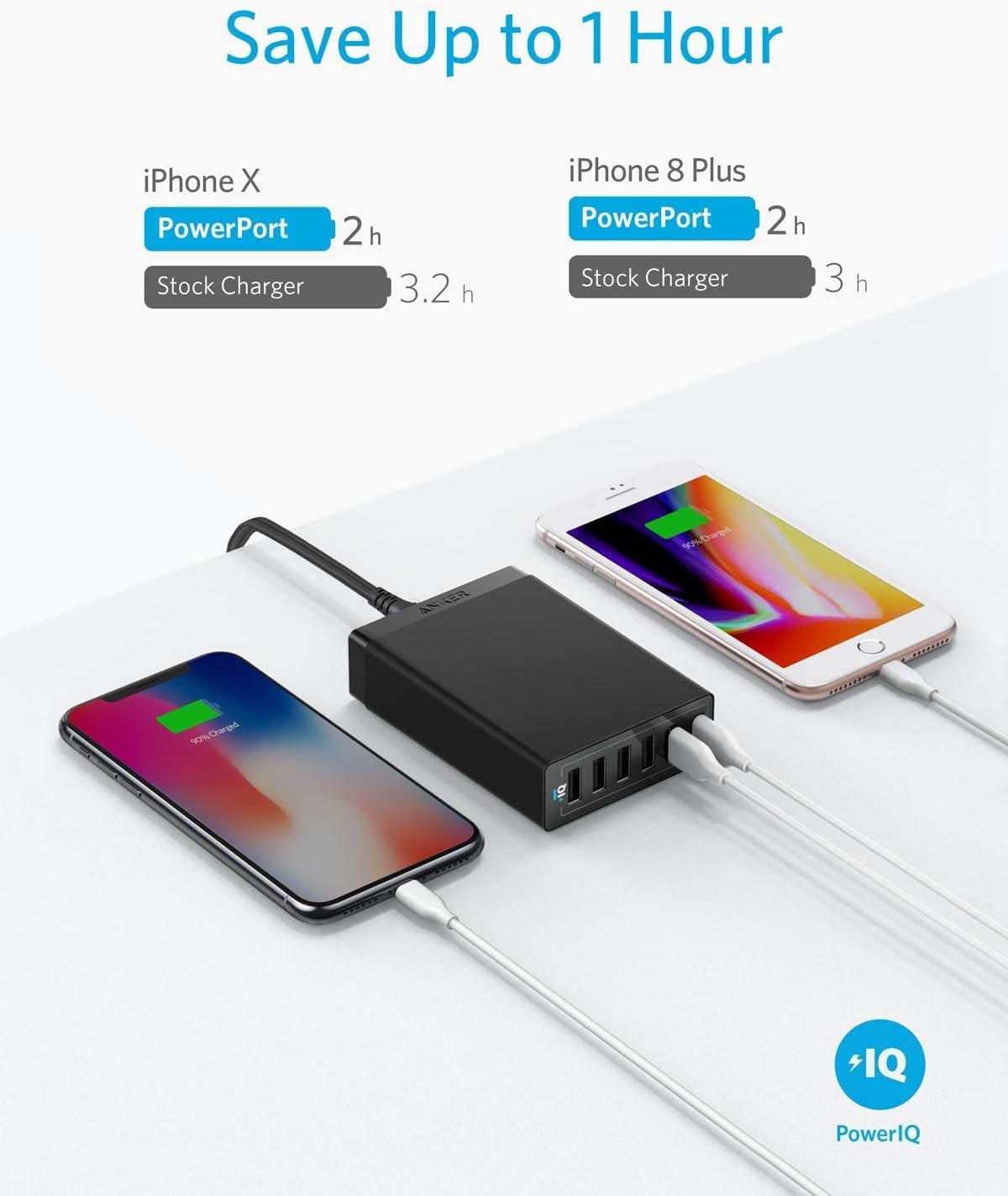 Anker 360 Charger (60W) - Image 5