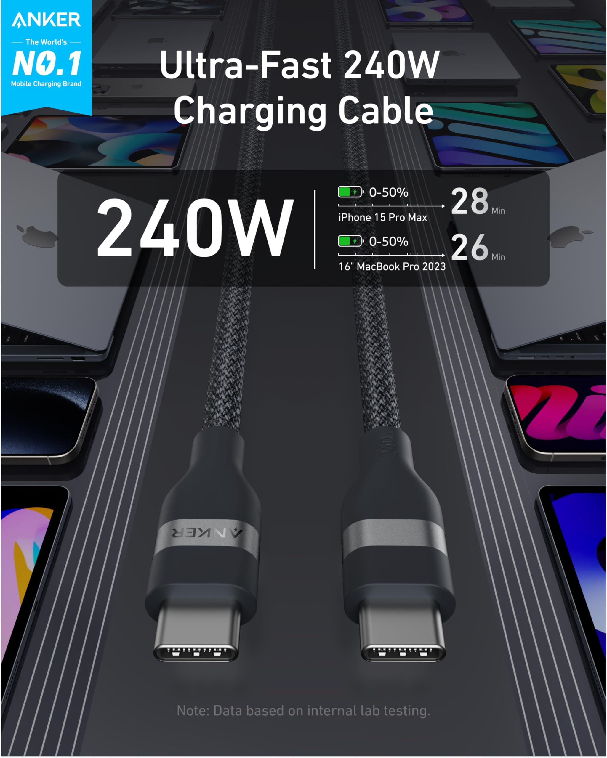 Anker Prime Charger (200W, 6 Ports, GaN) - Image 7
