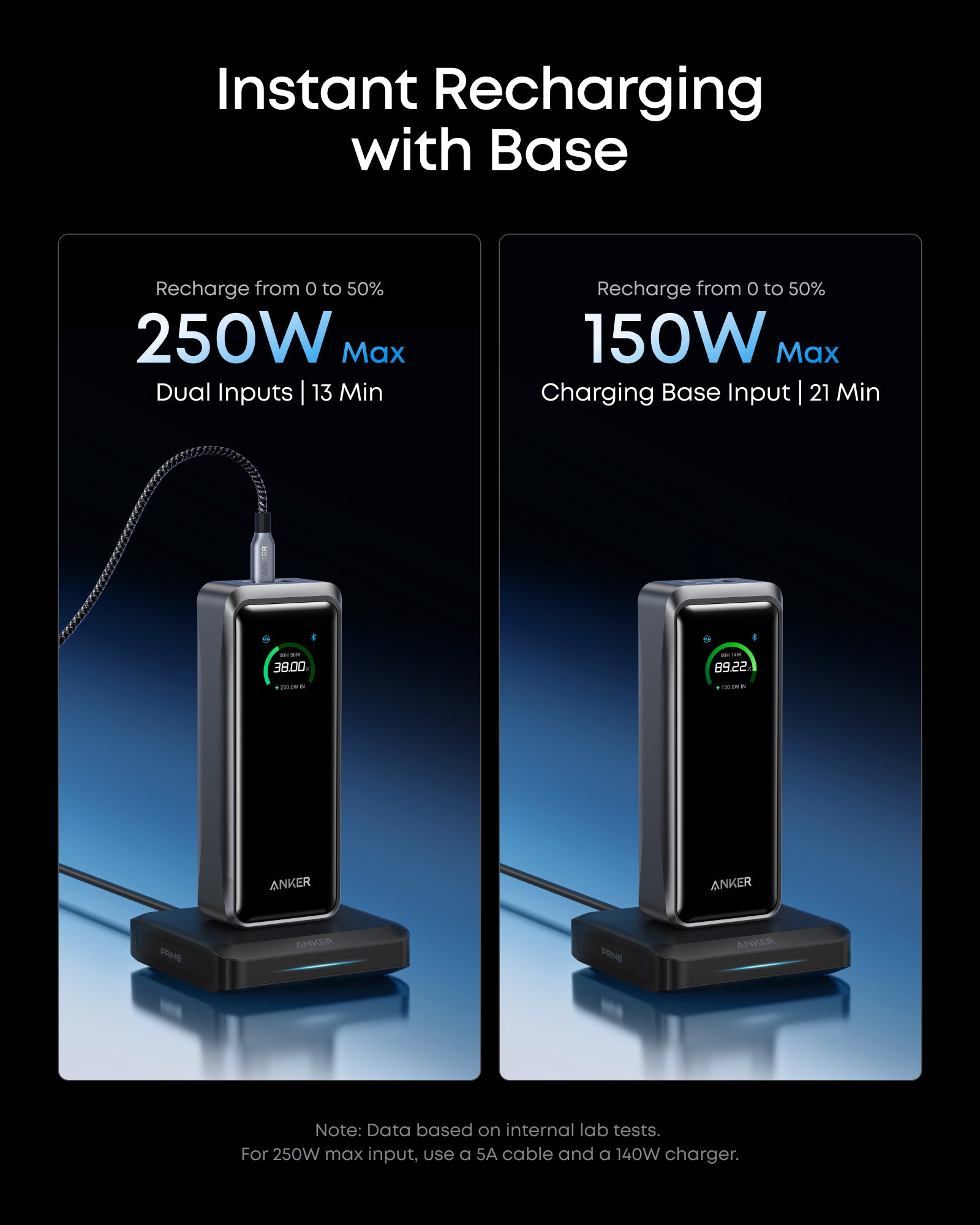Anker Prime Power Bank (26K, 300W) - Image 10
