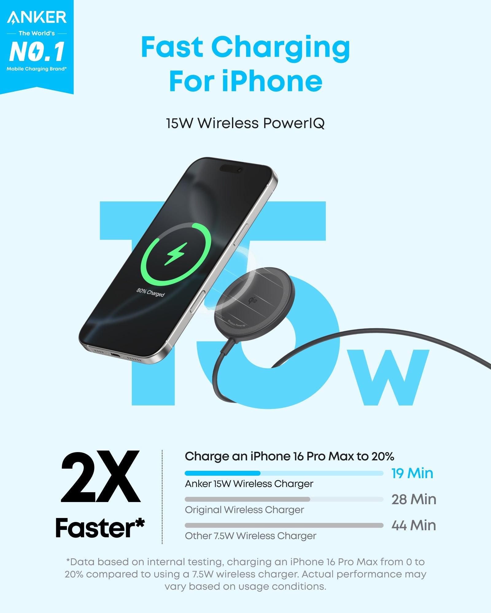 Anker Zolo Magnetic Wireless Charger (2-Pack) - Image 2